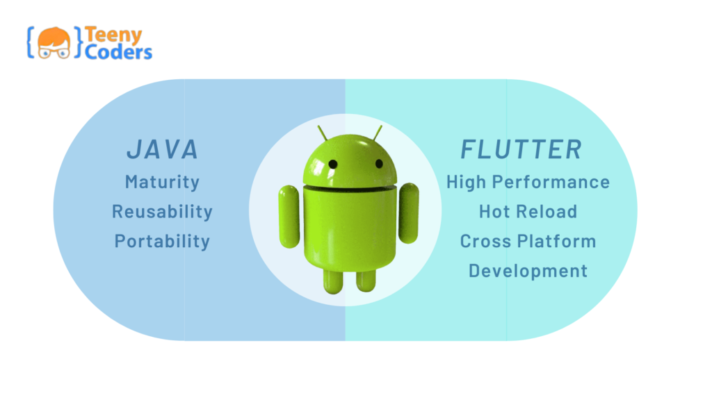 Java or Flutter which is better