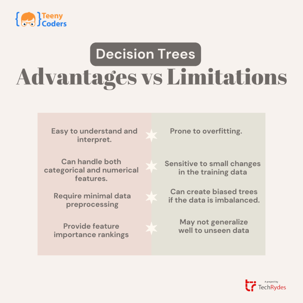 Decision Trees in Machine Learning Advantages and Limitations