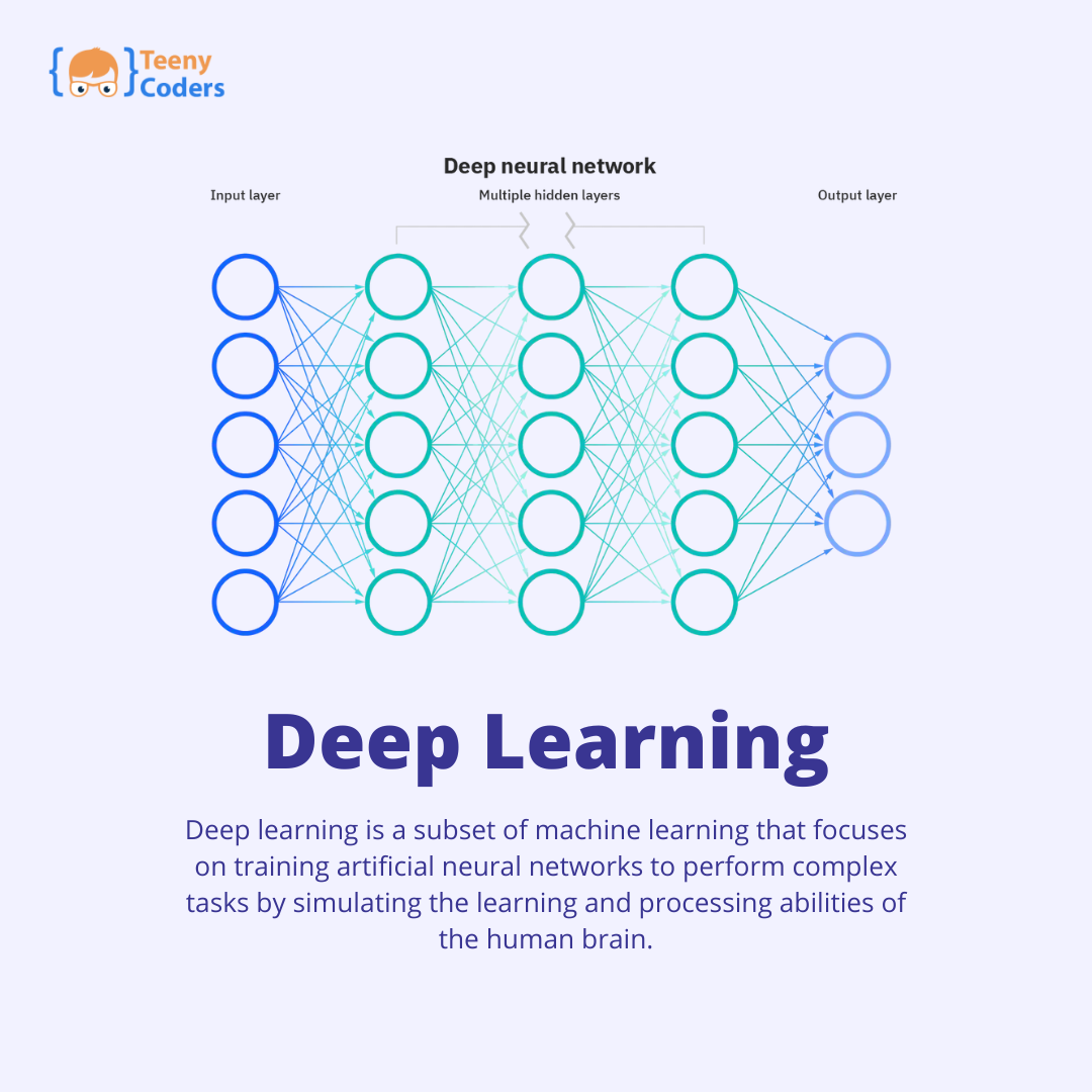 Deep Learning: Step-by-Step Guide to Learning and Understanding